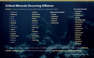 Critical Mineral Minerals Table