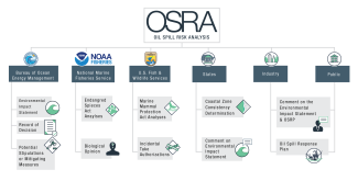 OSRA Graphic FY2024