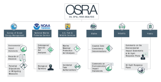 OSRA Graphic