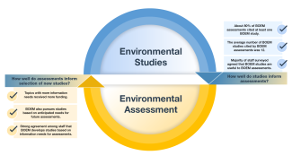 Evaluting-Connections-Large-Graphic