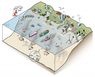 How We Perform Environmental Assessment Illustration 1