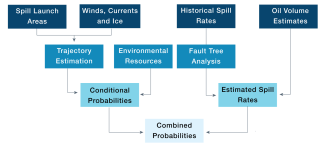 Oil Spill Chart