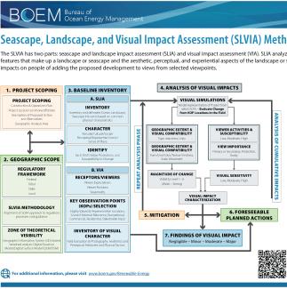 slvia methodology poster