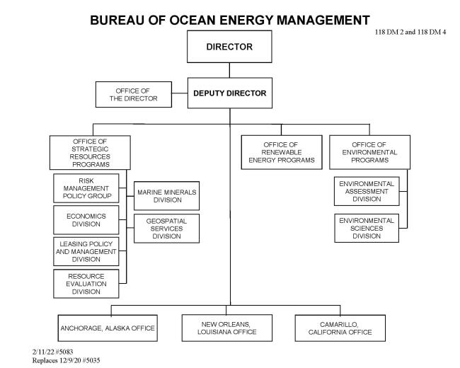 BOEM Organizational Chart | Bureau of Ocean Energy Management