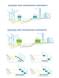 Thumbnail of Transmission infographic