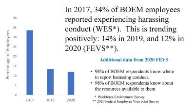 Graph comparing 2017 to 2020