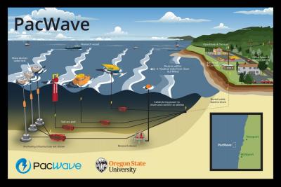 pacwave-south-project