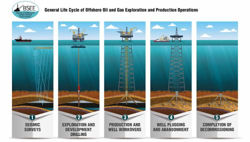 BSEE Oil Spill Response Recovery Preparedness