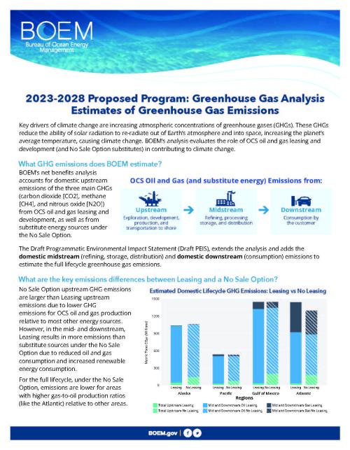 Greenhouse Gas Analysis