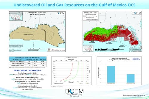 Undiscovered Oil and Gas Resources