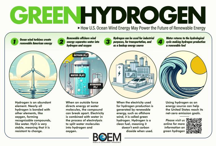 Green_Hydrogen Poster