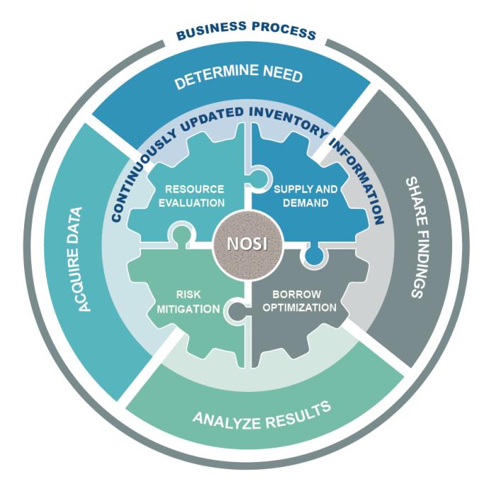 Business process graphic