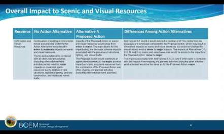 An Overview of Scenic and Visual Resource Impact Analysis in the DEIS