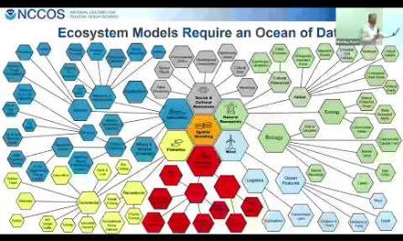 NOAA Presentation NCCOS Spatial Modeling Process