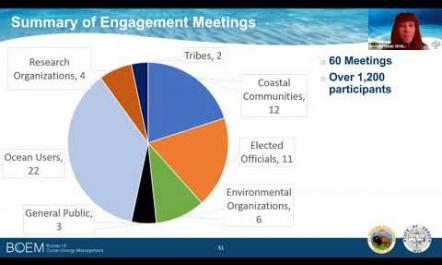 Overview of Oregon Offshore Wind Energy Planning and Engagement Activities Trim