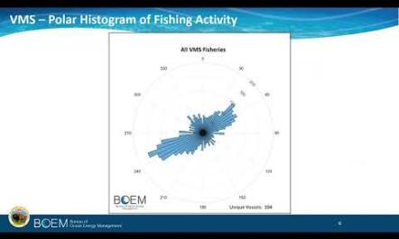 An Overview of Commercial and For-hire Recreational Fishing Impact Analysis in the DEIS