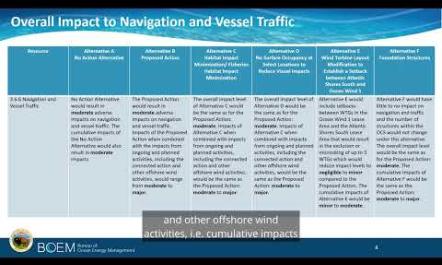 ASOW SME Presentation Navigation Vessel Traffic DEIS